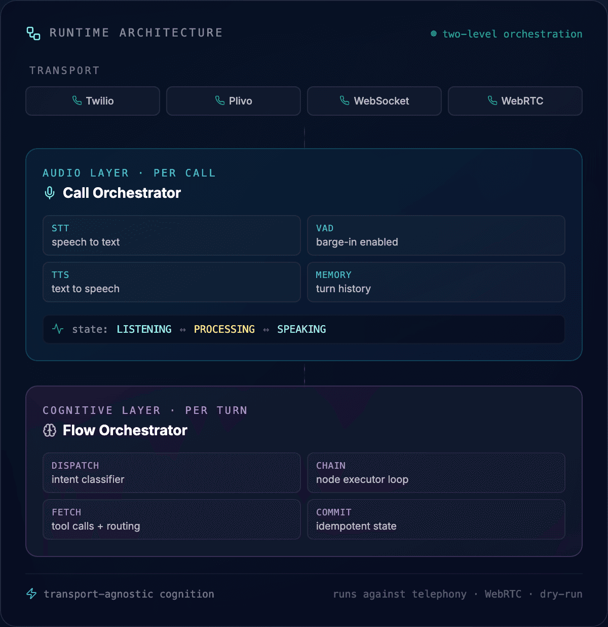 Voice AI Platform