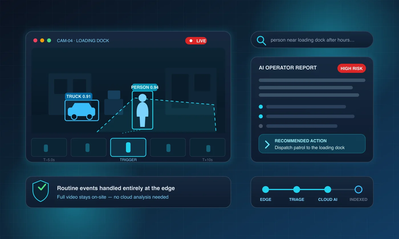 Edge AI Video Intelligence Platform - AI video investigation with searchable incidents and operator reports