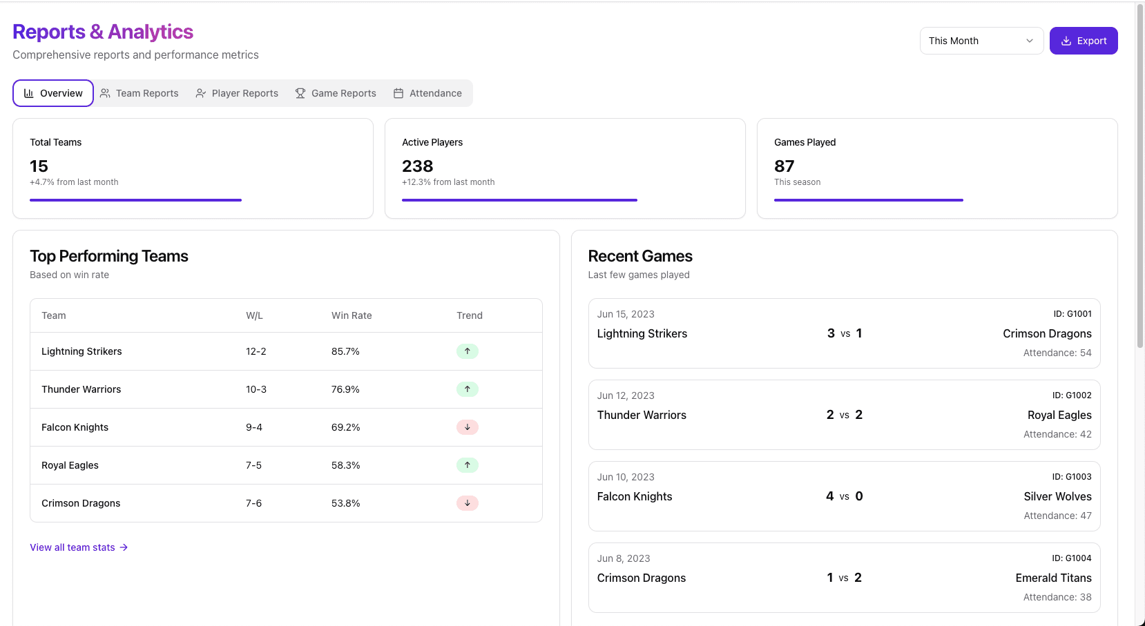 Player Performance Analytics
