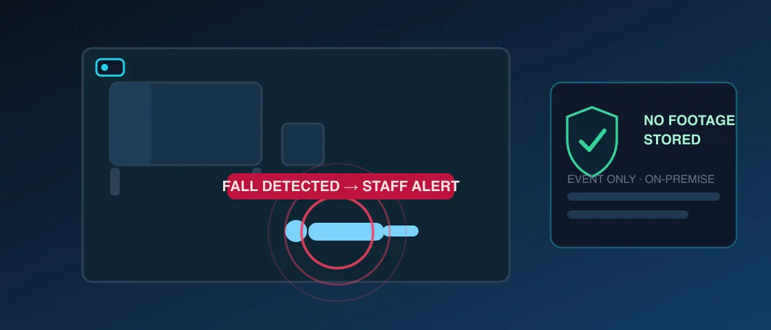 Edge AI healthcare monitoring - fall detection with staff alerts and no footage stored