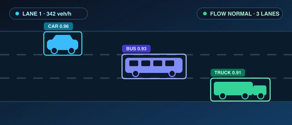 Edge AI traffic analytics - vehicle counting and classification per lane